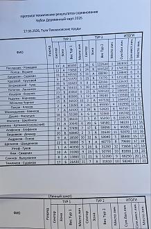 Деревянный карп прошел 26-27 июня 2026 года в г.Тула